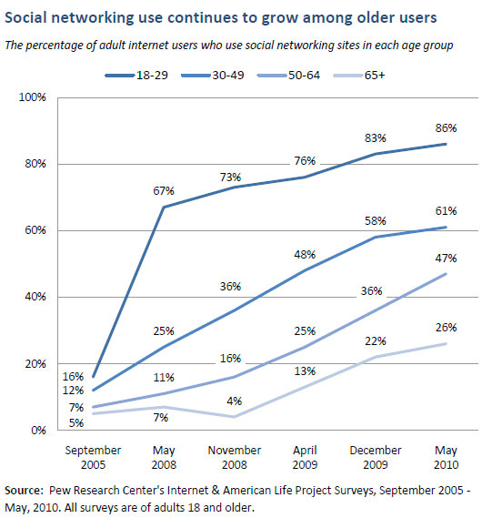 social networks  Pew Research Center netinfluence