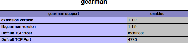 gearman